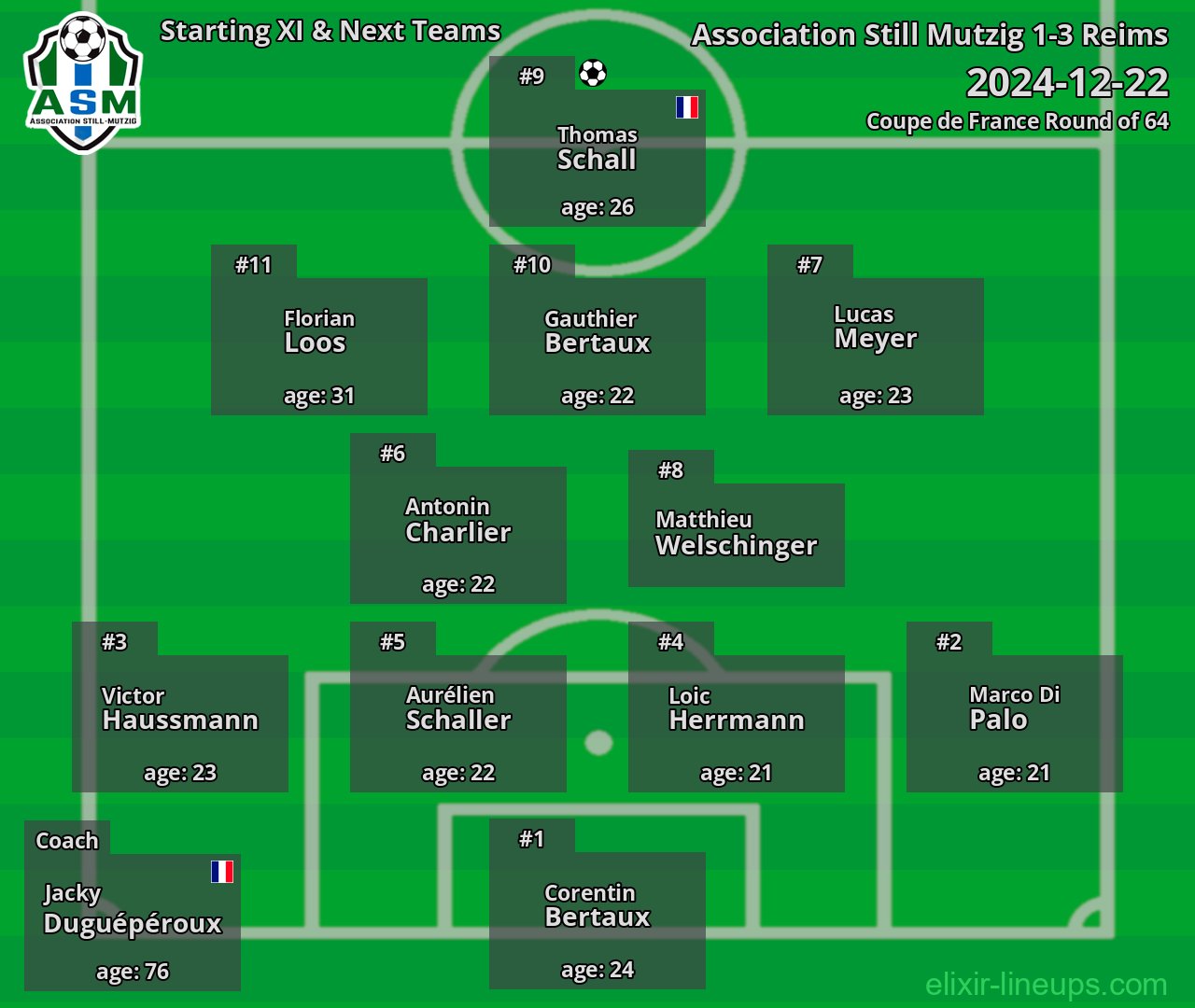 Association Still Mutzig Starting XI & Next Teams 2024-12-22