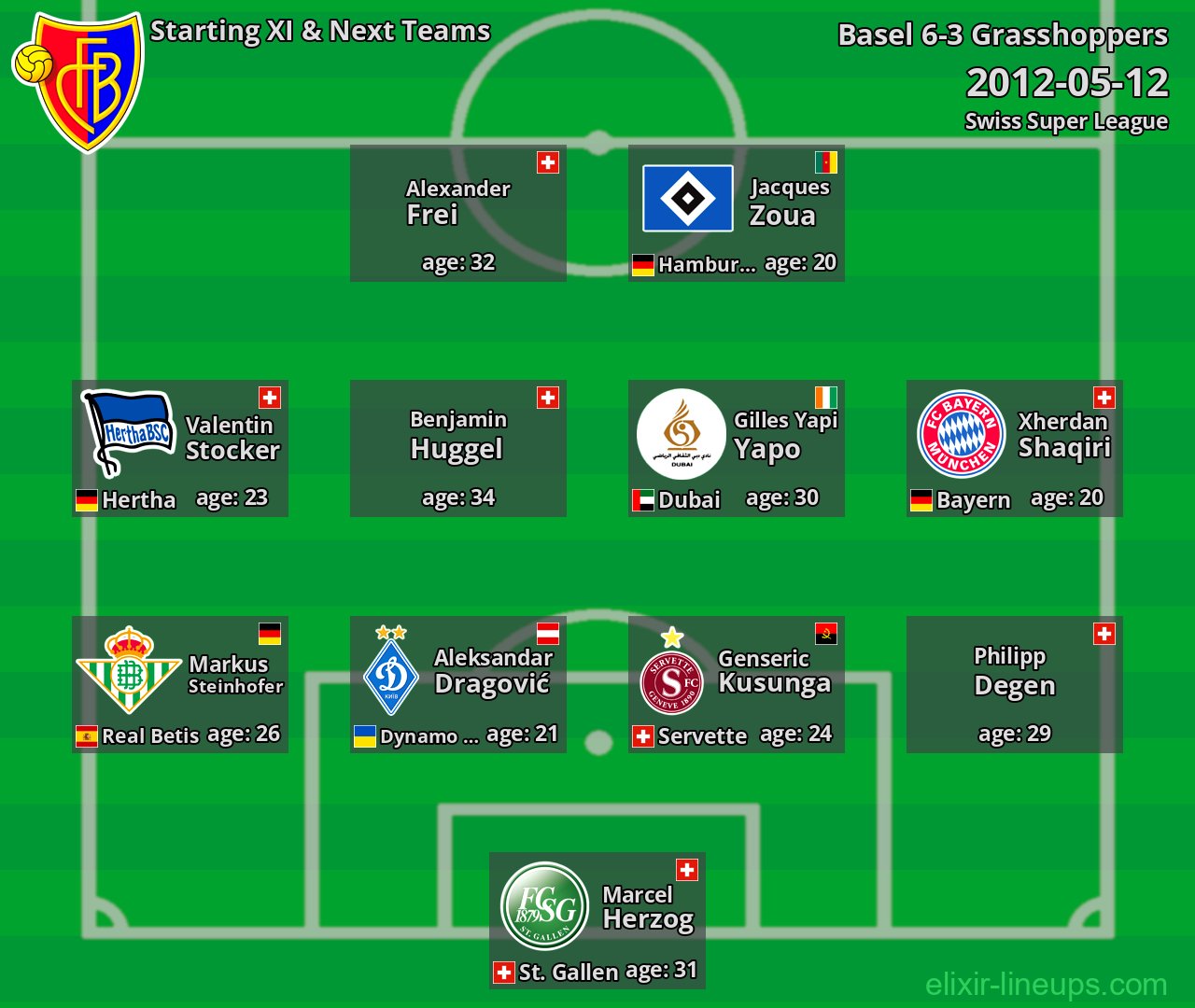 Basel Starting XI & Next Teams 2012-05-12