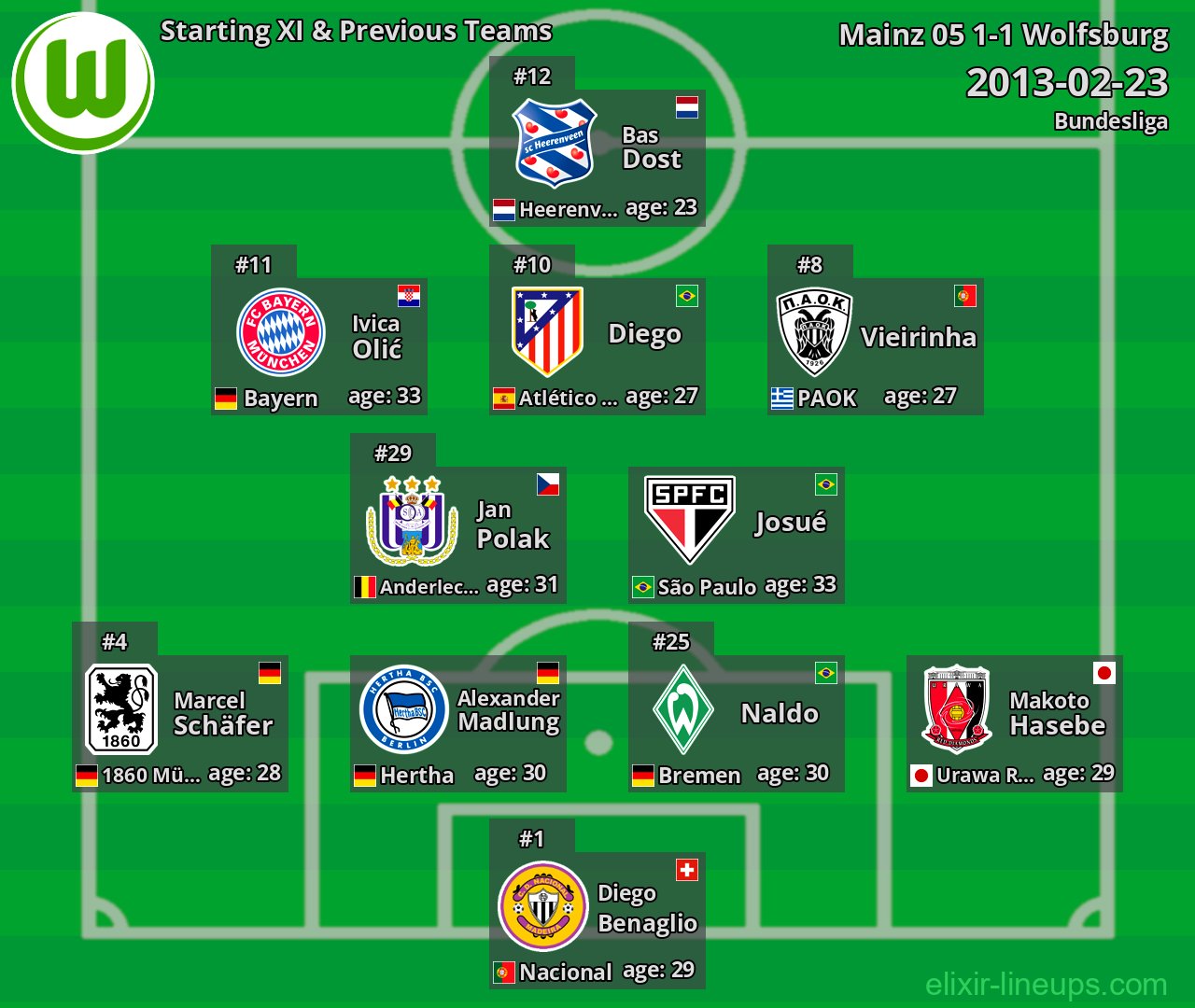 Wolfsburg Starting XI & Previous Teams 2013-02-23