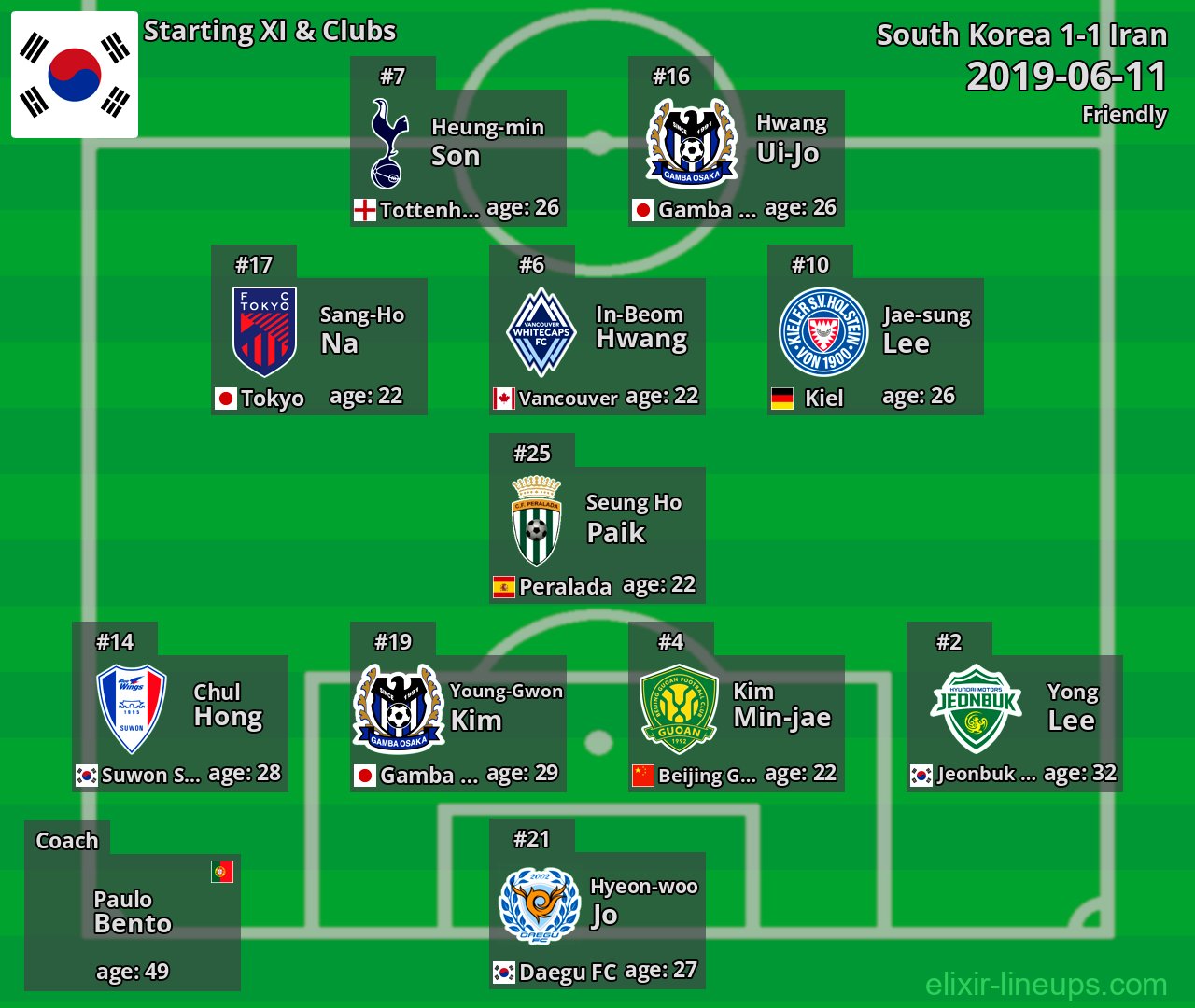 South Korea Starting XI 2019-06-11