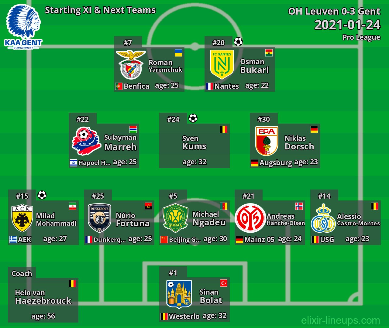 Gent Starting XI & Next Teams 2021-01-24