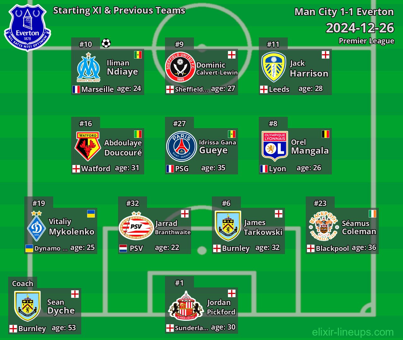 Everton Starting XI & Previous Teams 2024-12-26