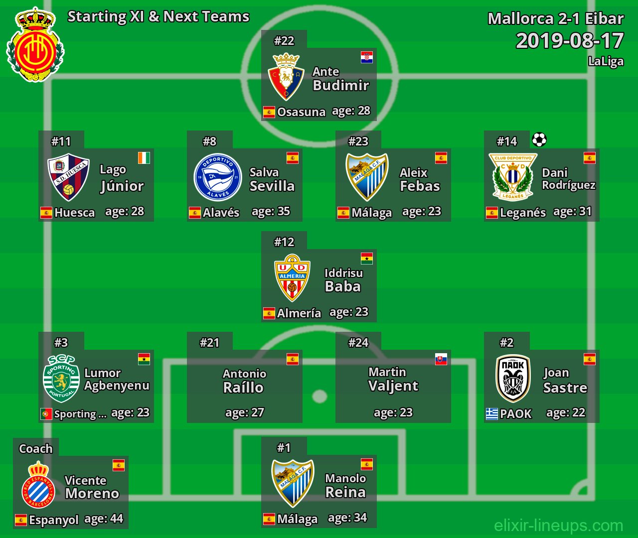 Mallorca Starting XI & Next Teams 2019-08-17