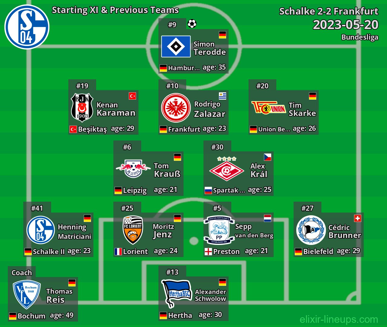 Schalke Starting XI & Previous Teams 2023-05-20