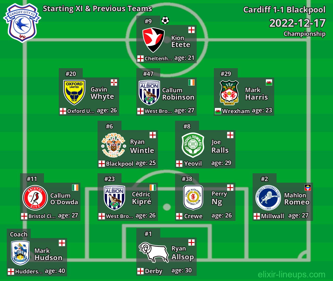 Cardiff Starting XI & Previous Teams 2022-12-17
