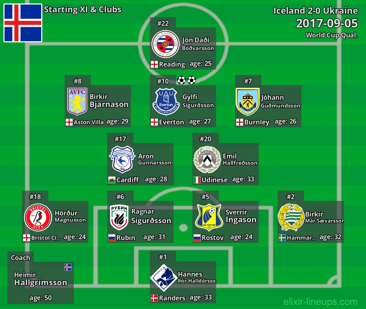 Iceland Starting XI 2017-09-05