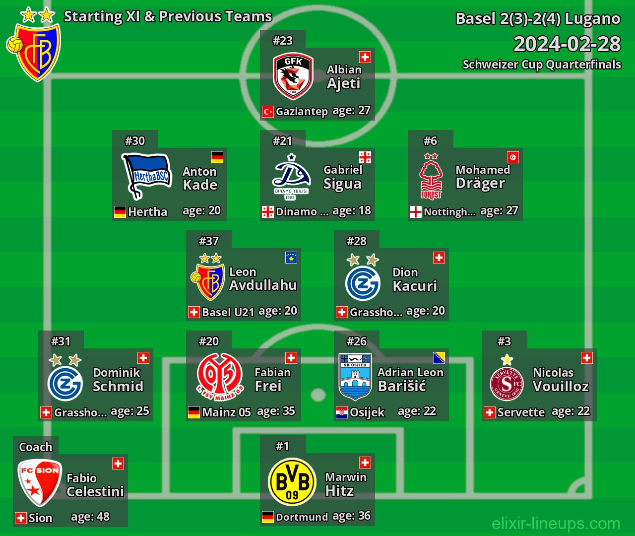 Basel Starting XI & Previous Teams 2024-02-28