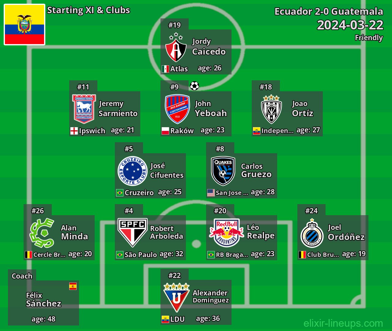 Ecuador Starting XI 2024-03-22