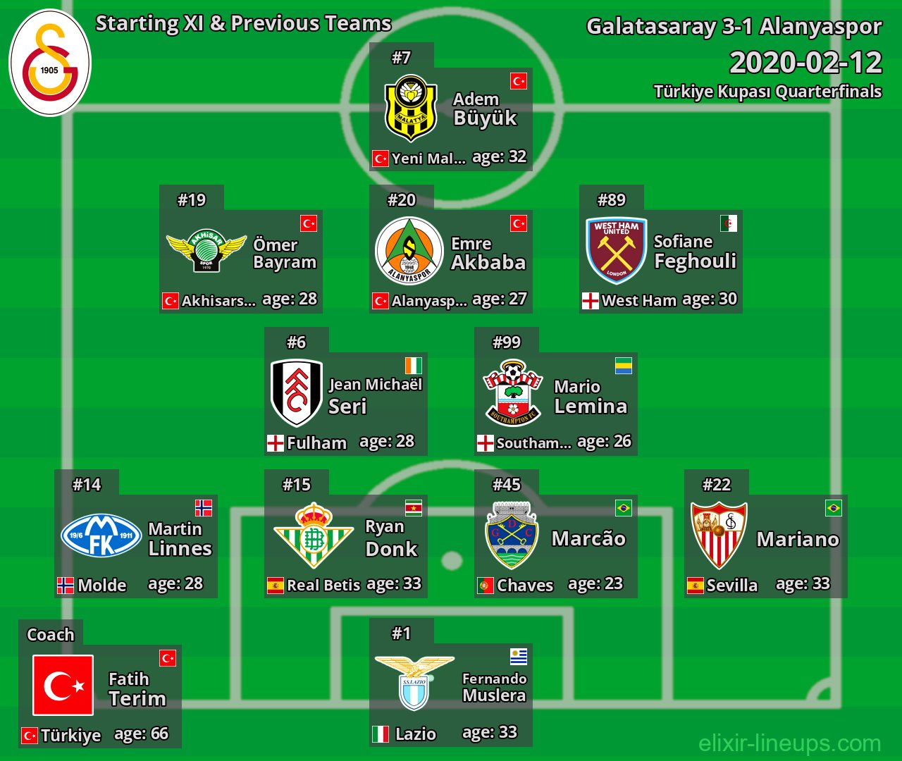 Galatasaray Starting XI & Previous Teams 2020-02-12