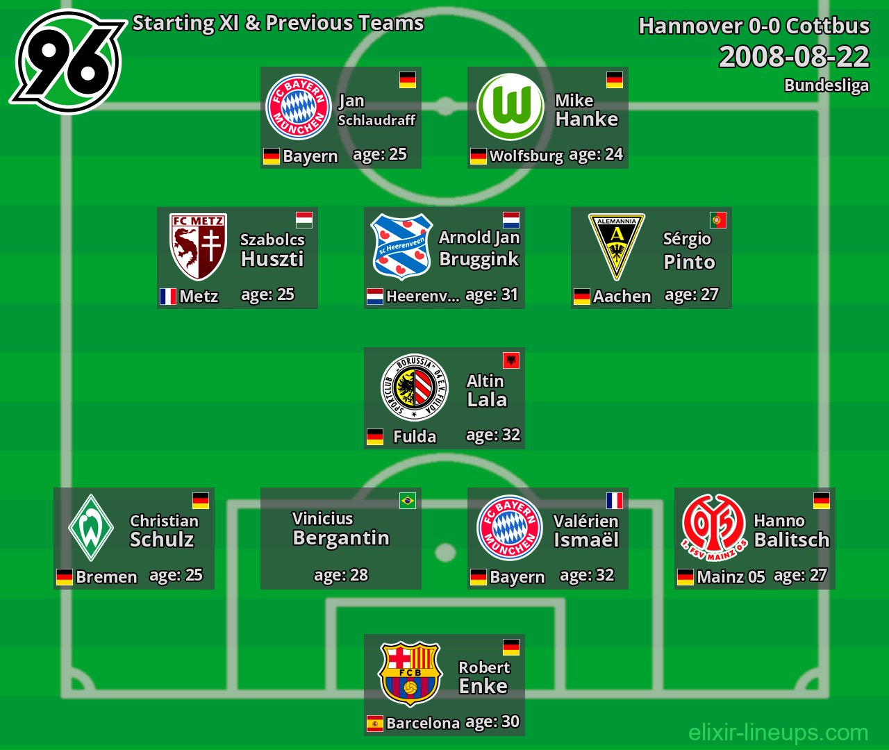 Hannover Starting XI & Previous Teams 2008-08-22