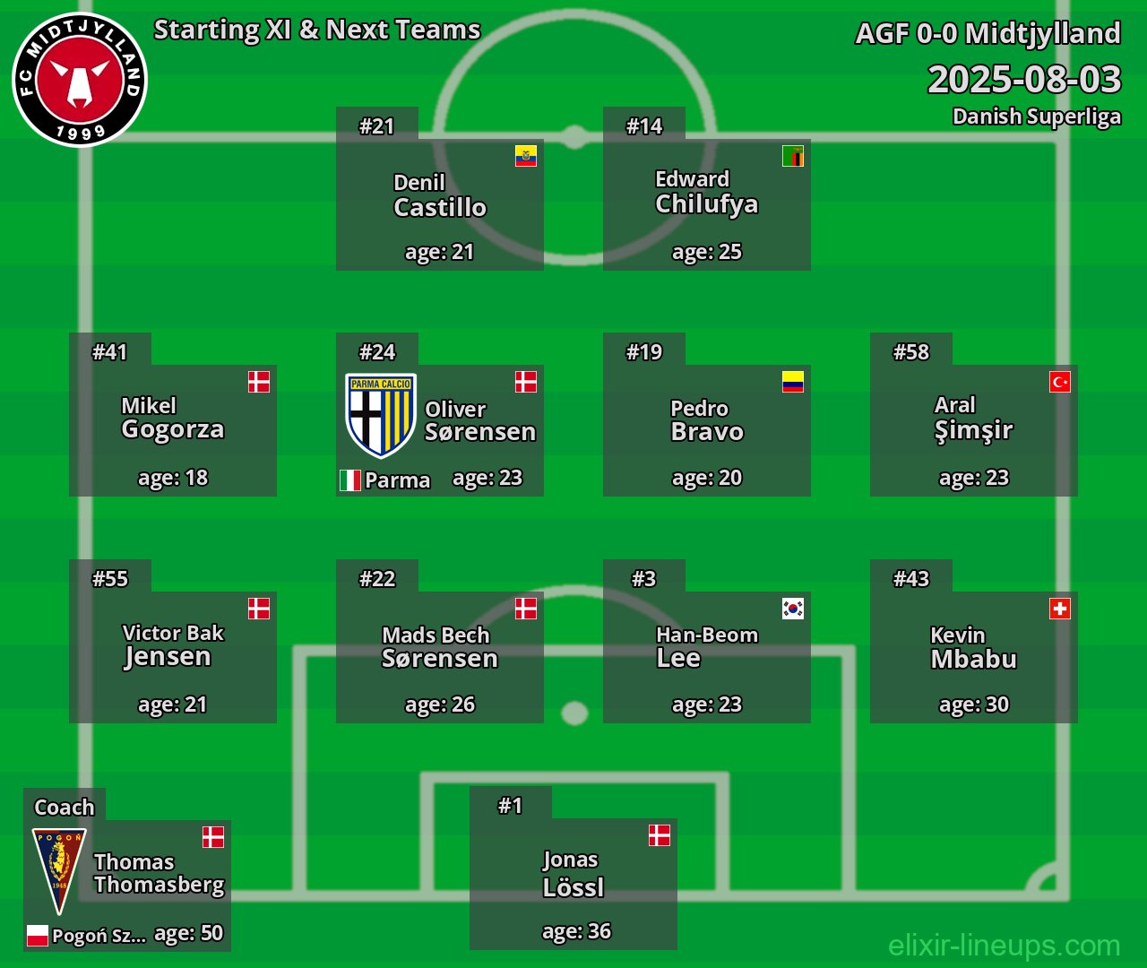 Midtjylland Starting XI & Next Teams 2025-08-03