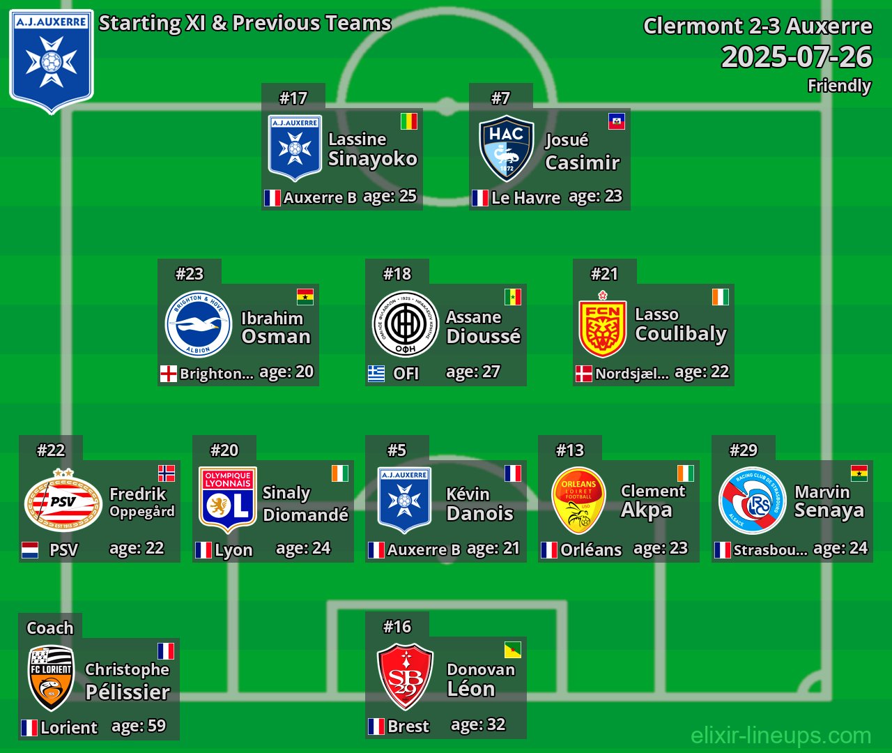 Auxerre Starting XI & Previous Teams 2025-07-26