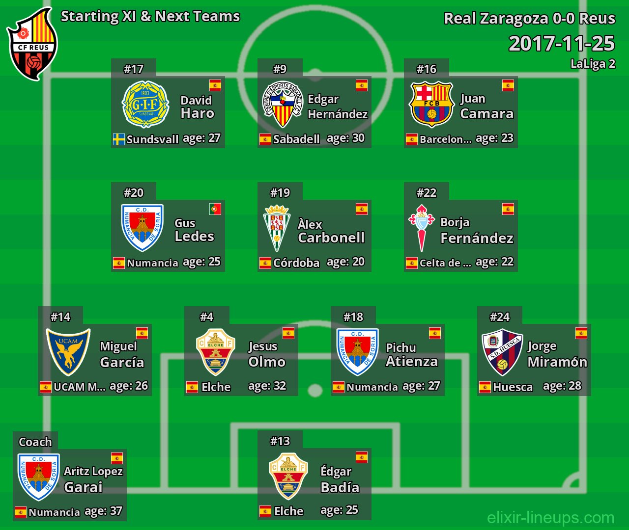 Reus Starting XI & Next Teams 2017-11-25