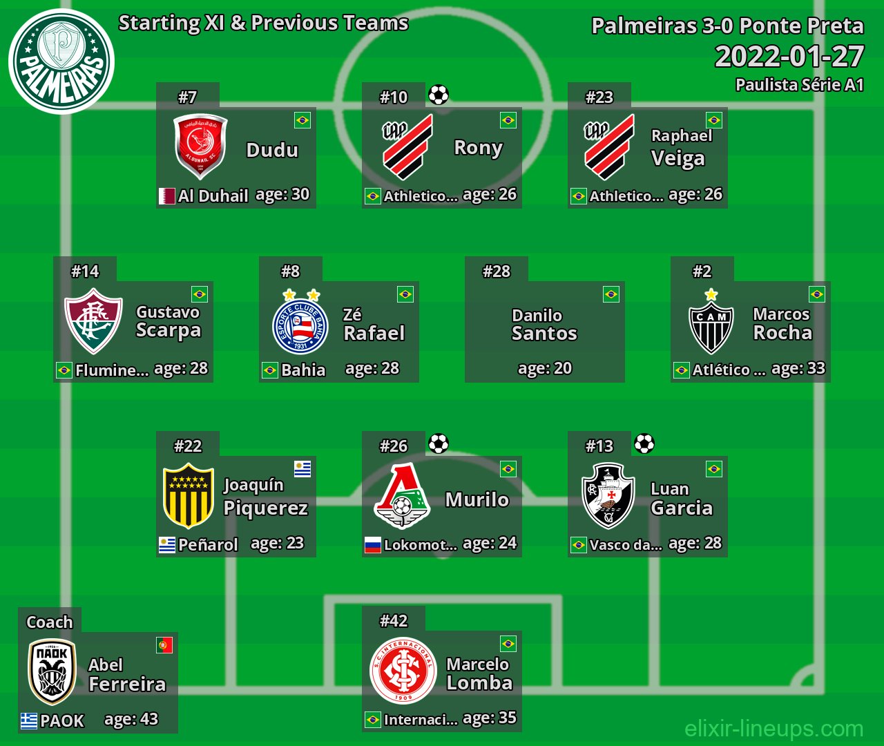 Palmeiras Starting XI & Previous Teams 2022-01-27