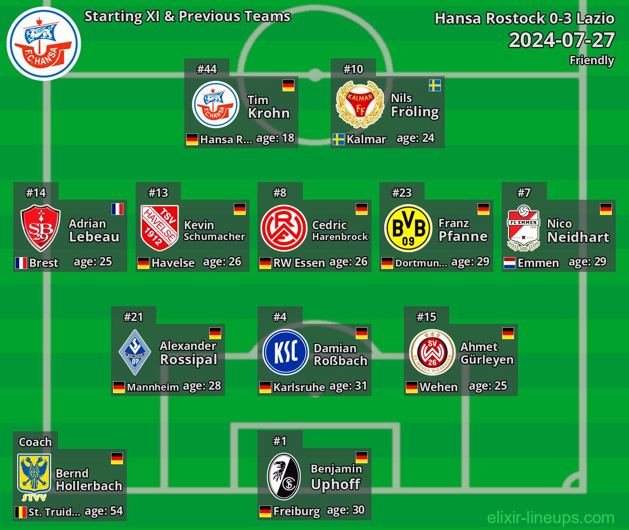 Hansa Rostock Starting XI & Previous Teams 2024-07-27