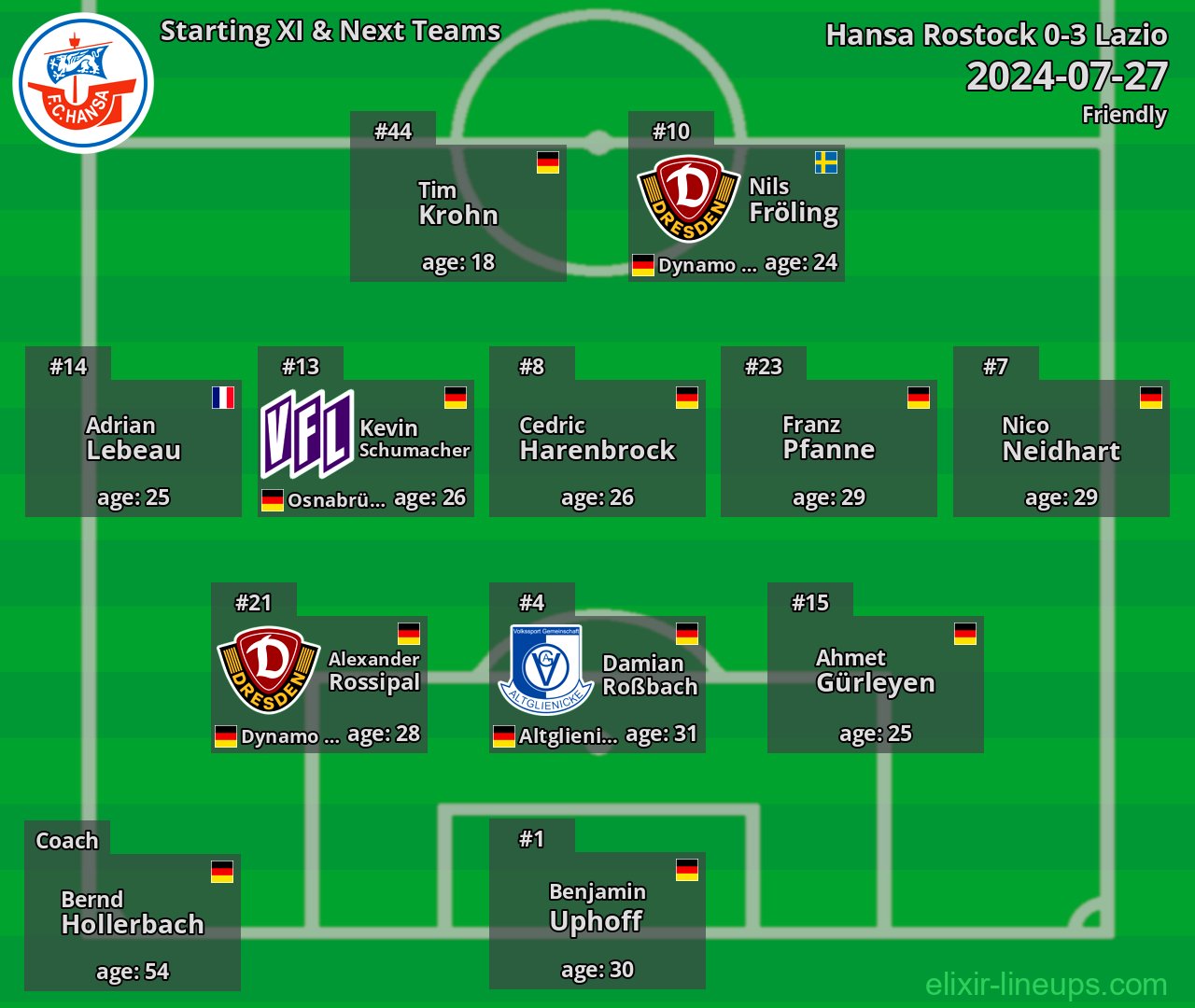 Hansa Rostock Starting XI & Next Teams 2024-07-27