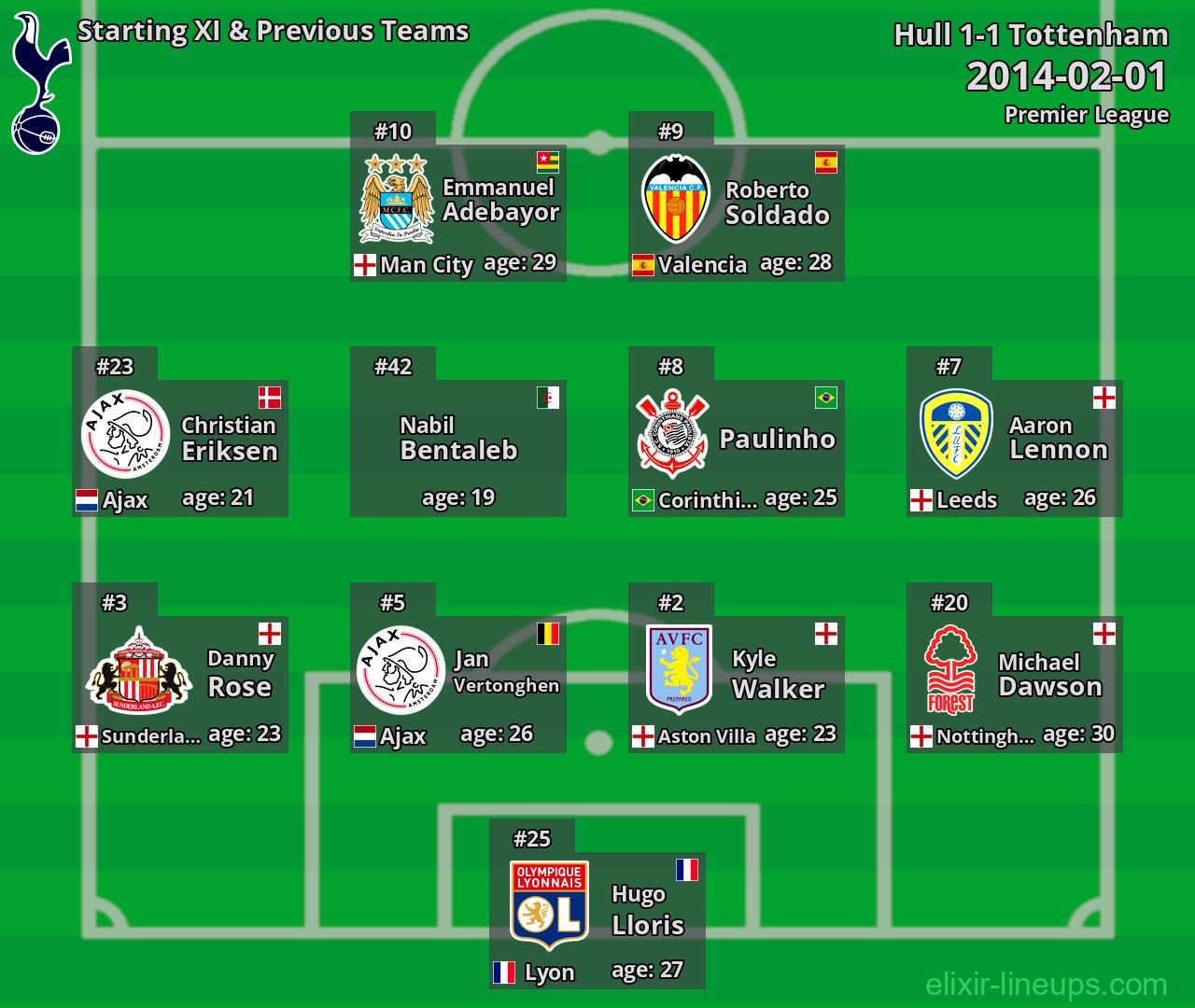 Tottenham Starting XI & Previous Teams 2014-02-01