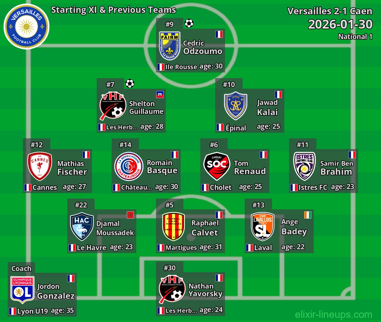 Versailles Starting XI & Previous Teams 2026-01-30
