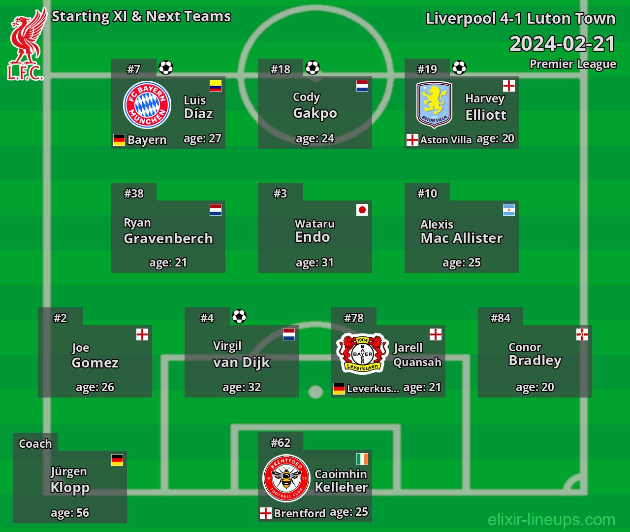 Liverpool Starting XI & Next Teams 2024-02-21