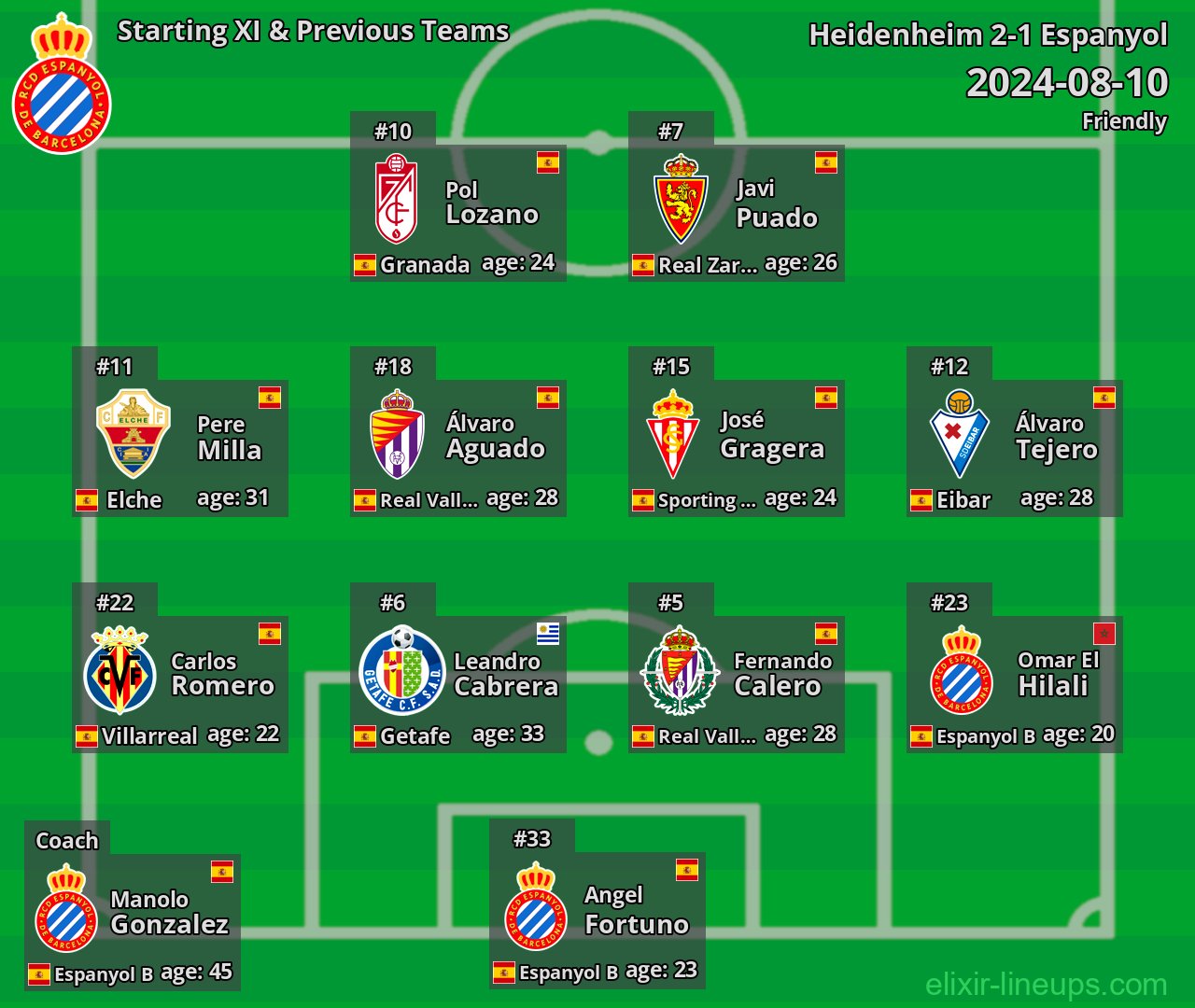 Espanyol Starting XI & Previous Teams 2024-08-10