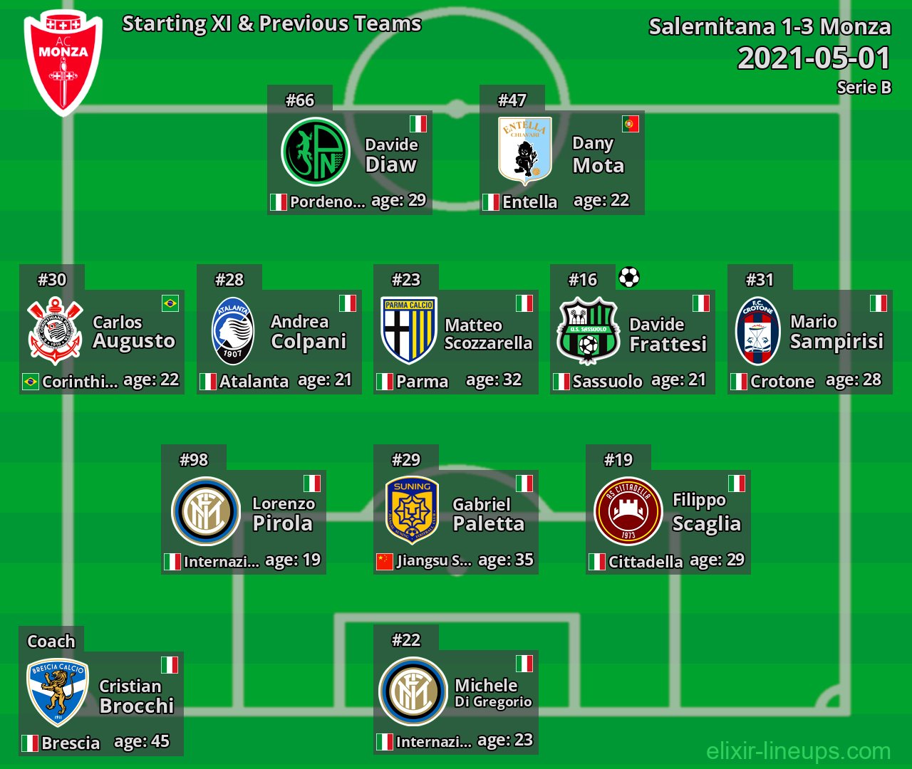 Monza Starting XI & Previous Teams 2021-05-01