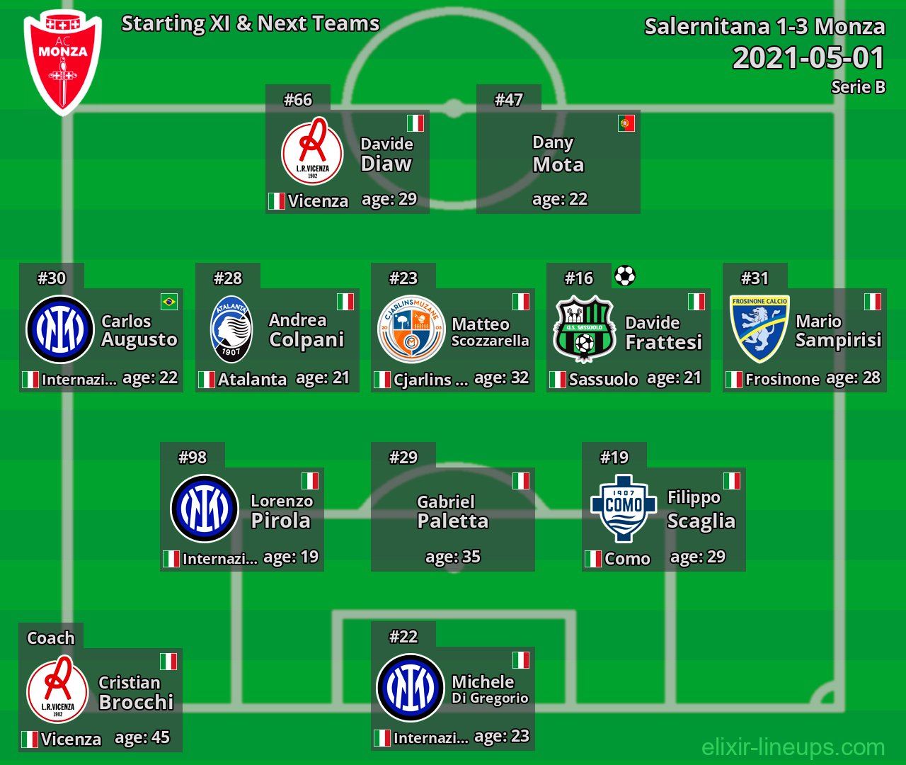 Monza Starting XI & Next Teams 2021-05-01