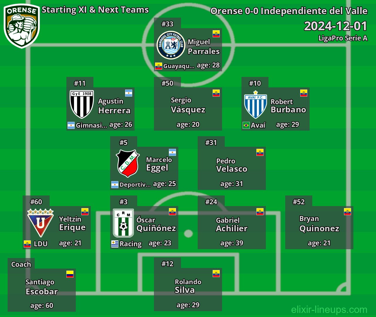 Orense Starting XI & Next Teams 2024-12-01