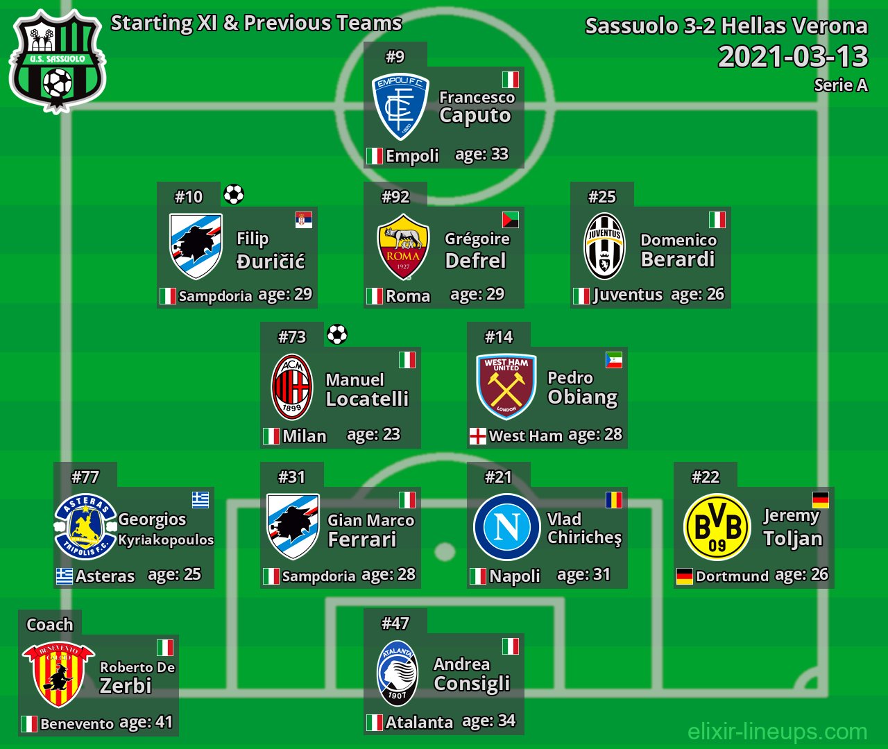 Sassuolo Starting XI & Previous Teams 2021-03-13