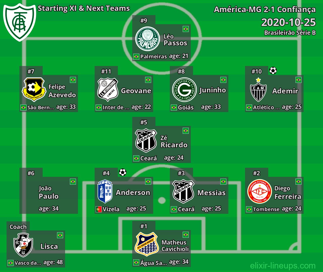 América-MG Starting XI & Next Teams 2020-10-25