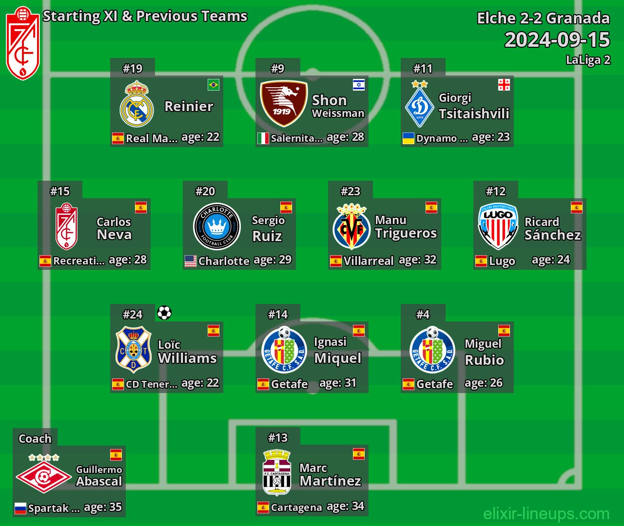 Granada Starting XI & Previous Teams 2024-09-15