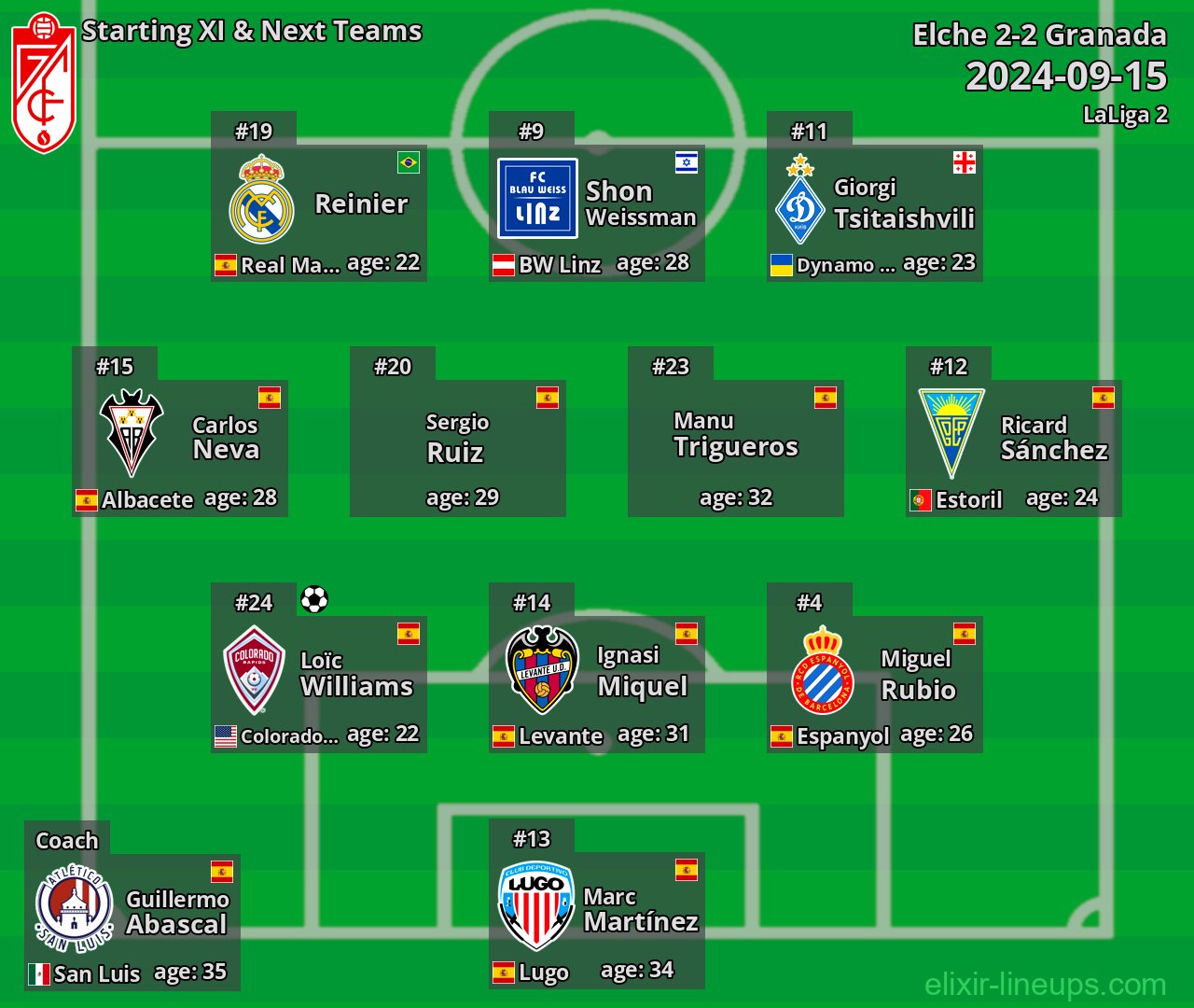 Granada Starting XI & Next Teams 2024-09-15