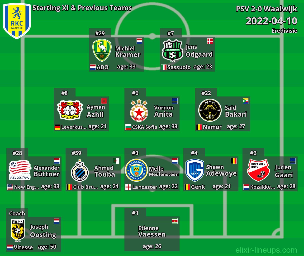 Waalwijk Starting XI & Previous Teams 2022-04-10
