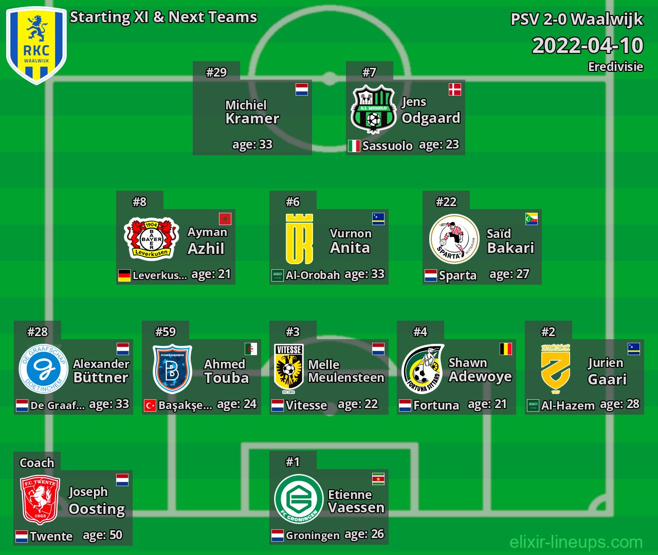 Waalwijk Starting XI & Next Teams 2022-04-10