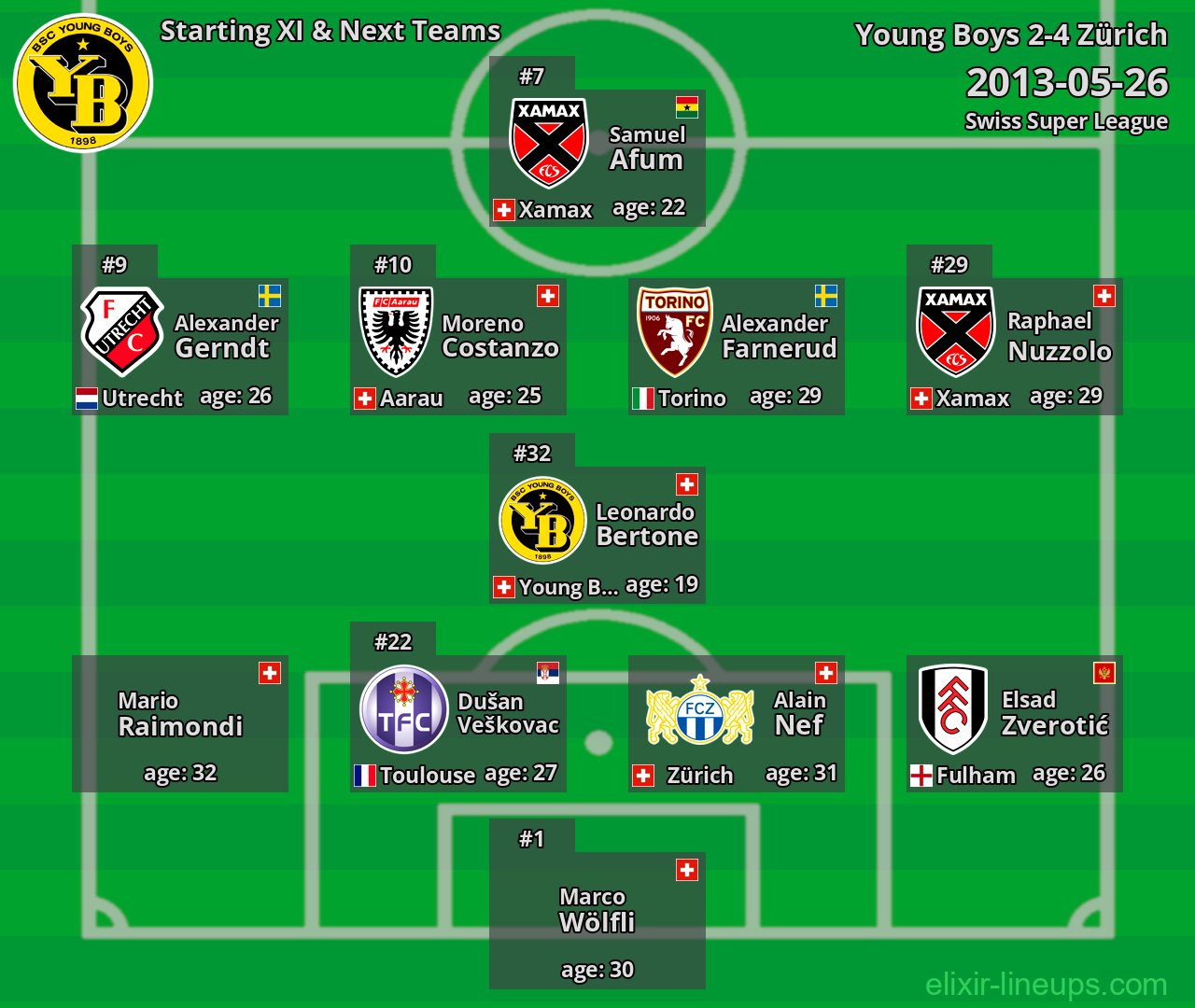Young Boys Starting XI & Next Teams 2013-05-26