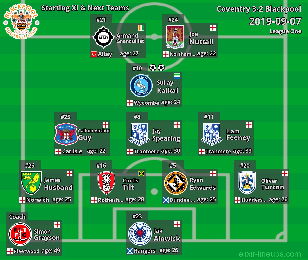 Blackpool Starting XI & Next Teams 2019-09-07