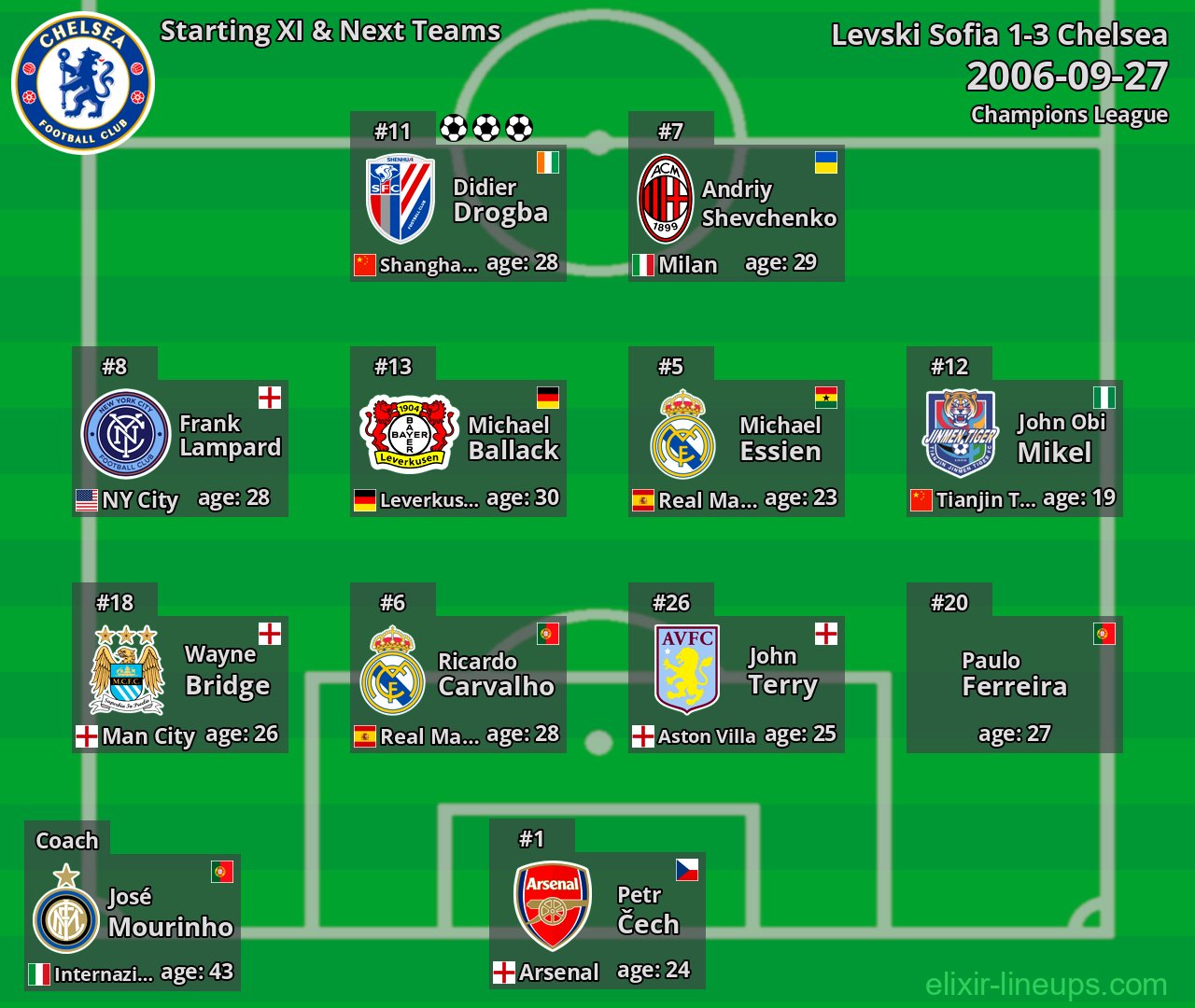 Chelsea Starting XI & Next Teams 2006-09-27