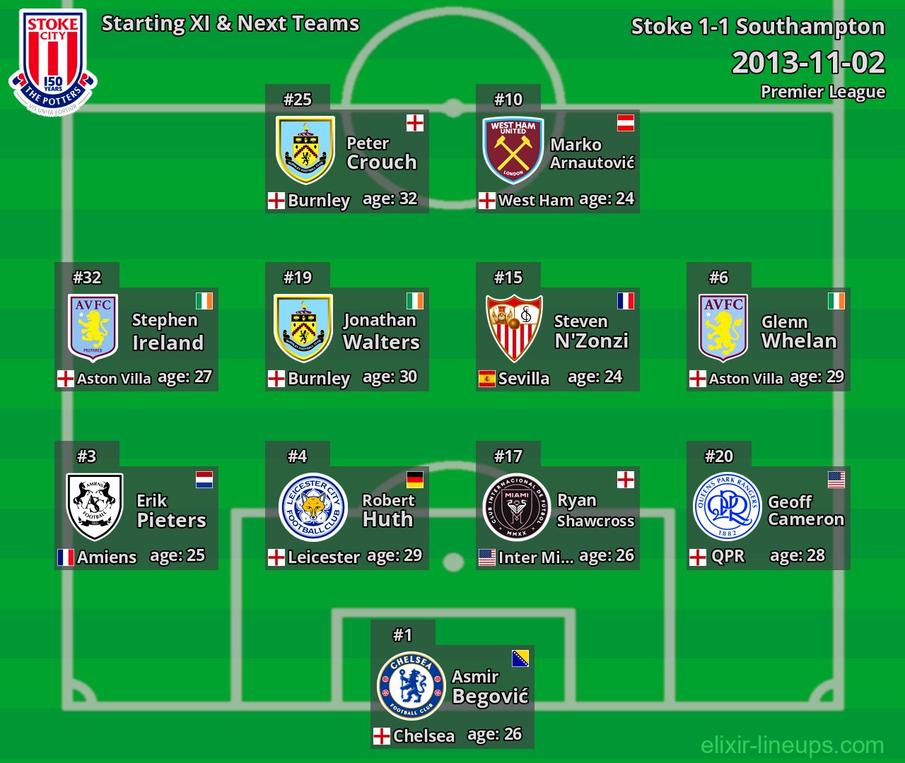 Stoke Starting XI & Next Teams 2013-11-02