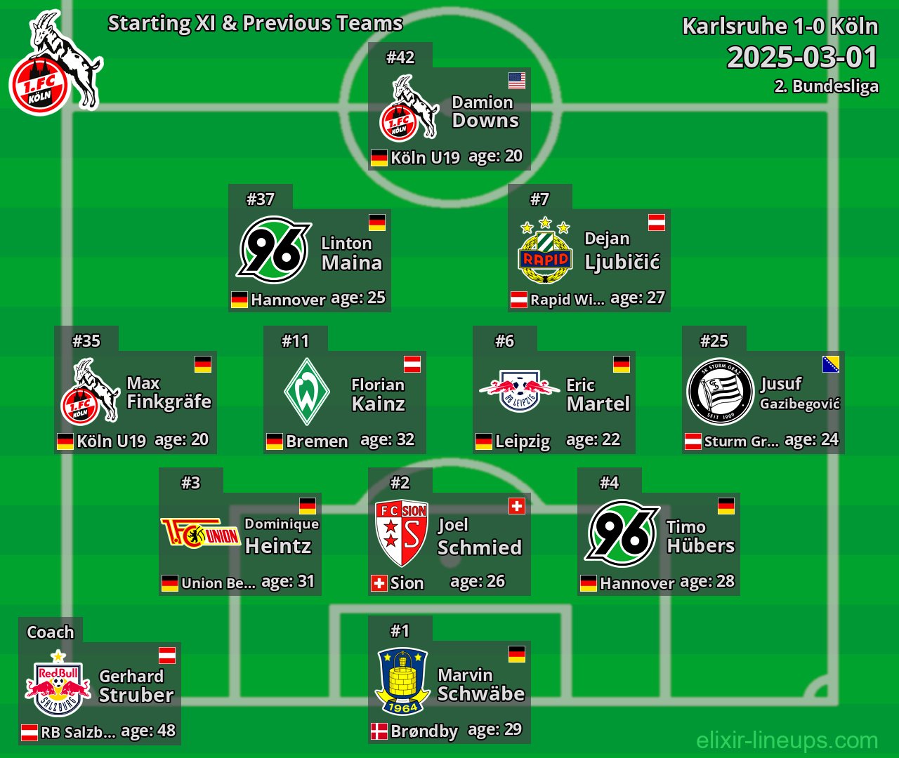 Köln Starting XI & Previous Teams 2025-03-01