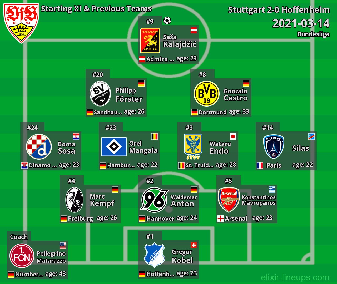 Stuttgart Starting XI & Previous Teams 2021-03-14