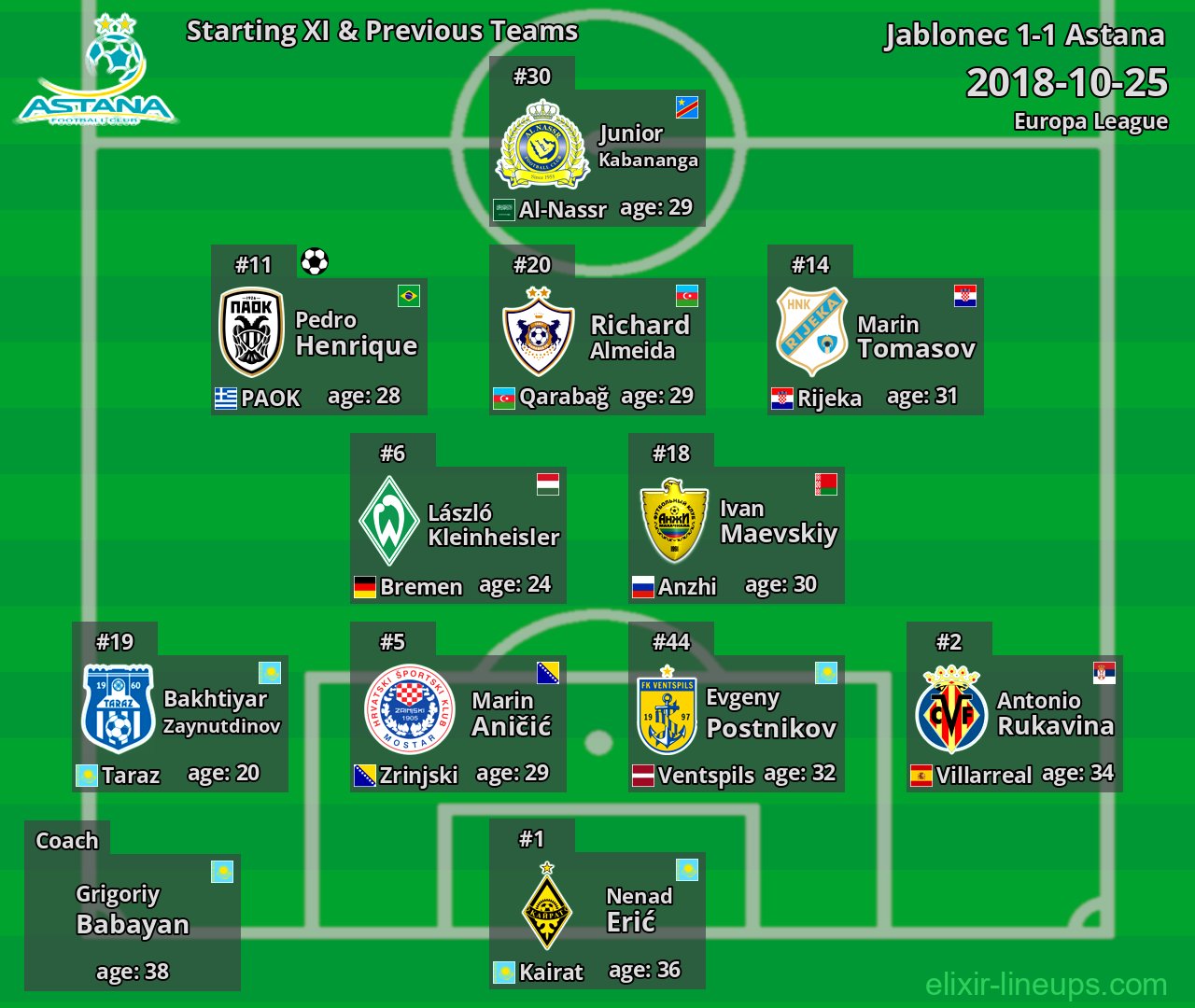 Astana Starting XI & Previous Teams 2018-10-25