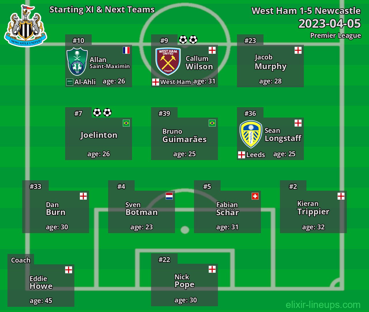 Newcastle Starting XI & Next Teams 2023-04-05