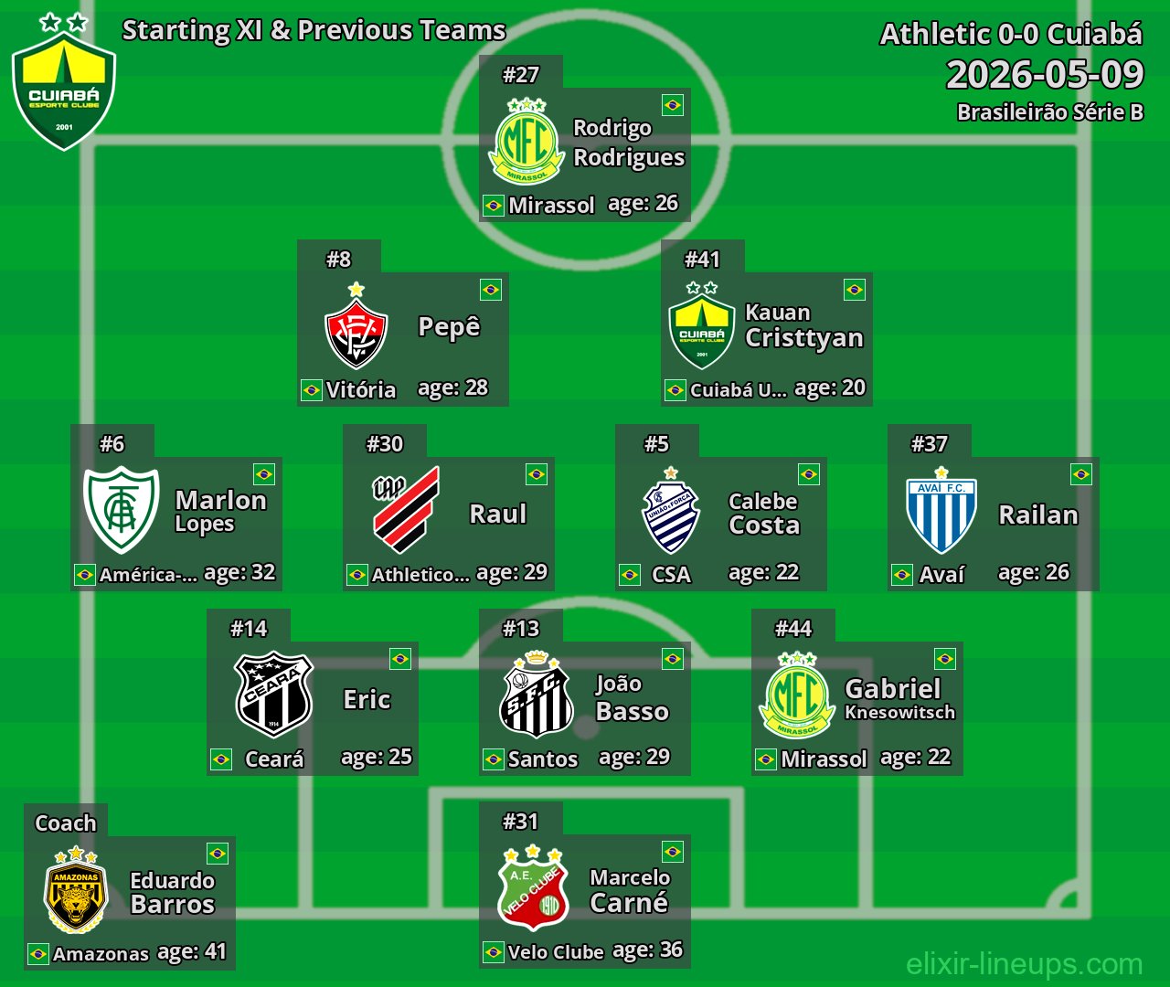 Cuiabá Starting XI & Previous Teams 2026-05-09