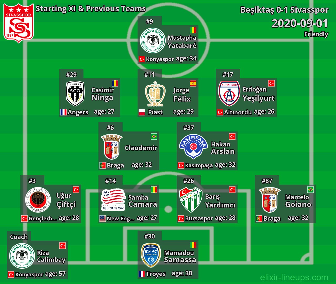 Sivasspor Starting XI & Previous Teams 2020-09-01