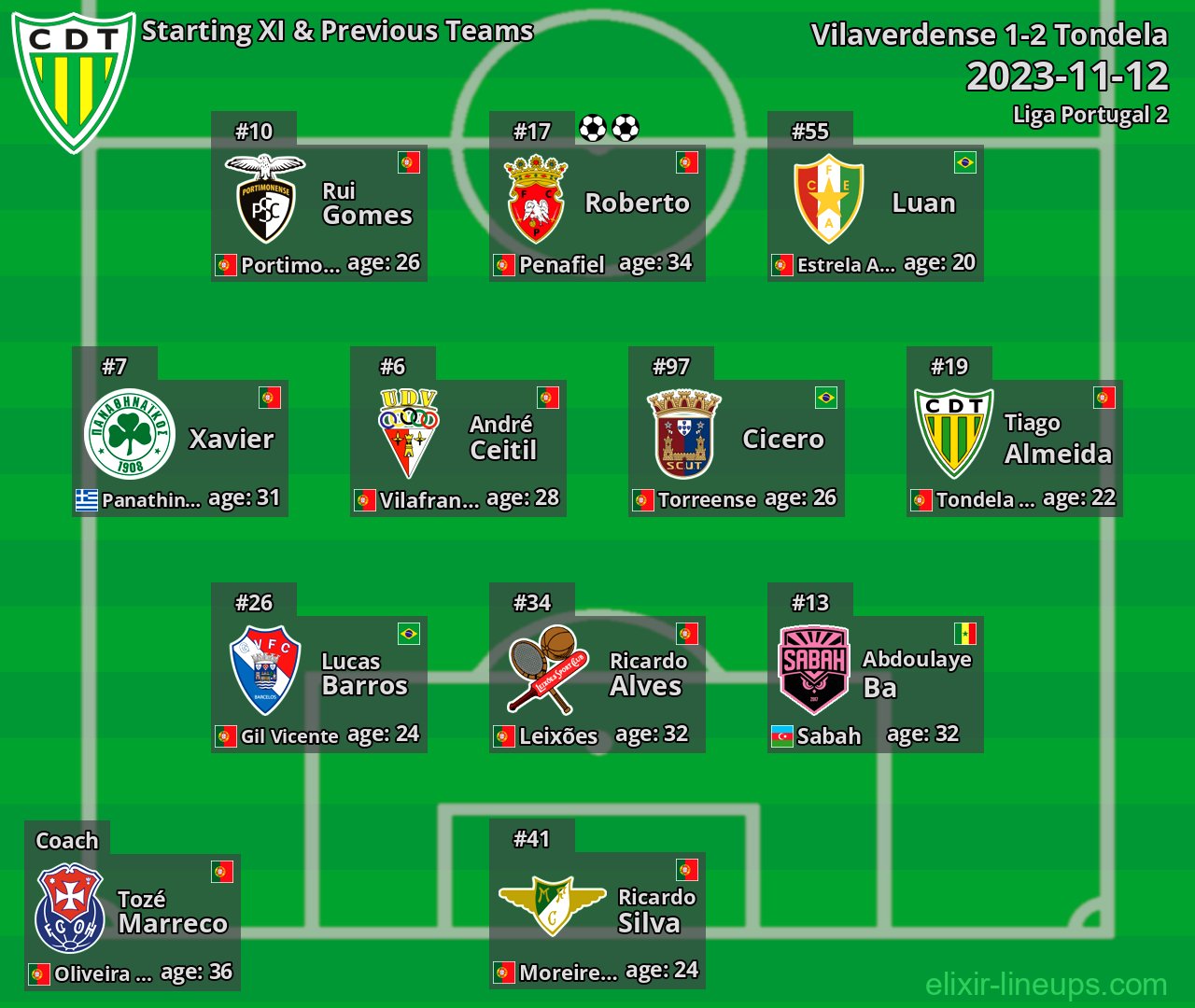 Tondela Starting XI & Previous Teams 2023-11-12