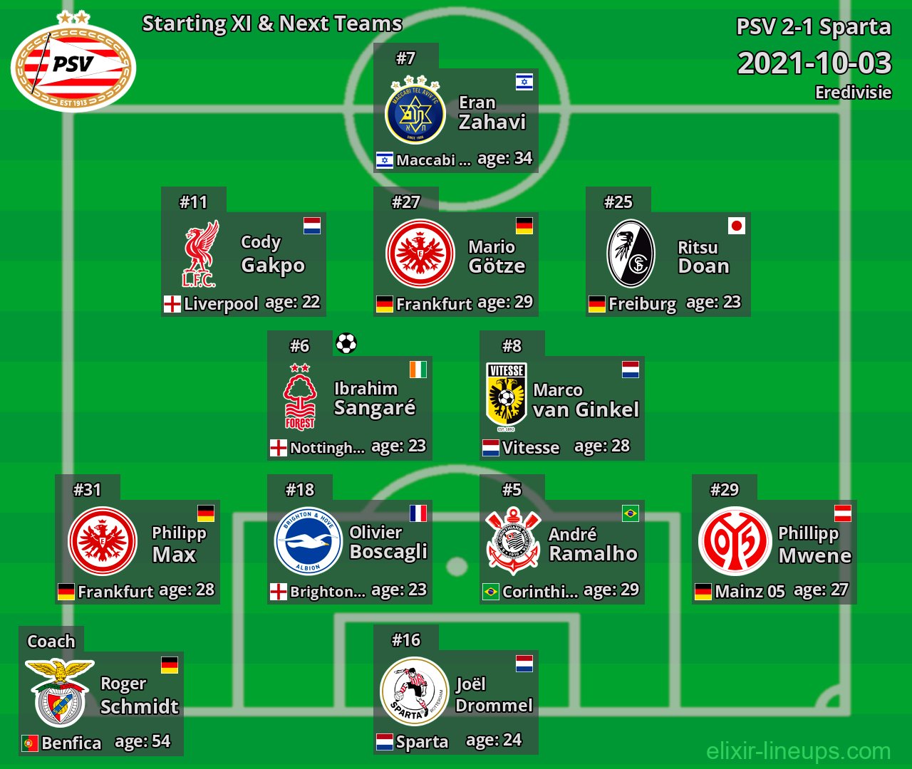 PSV Starting XI & Next Teams 2021-10-03