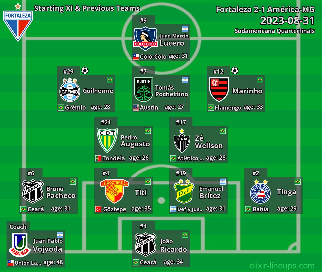 Fortaleza Starting XI & Previous Teams 2023-08-31