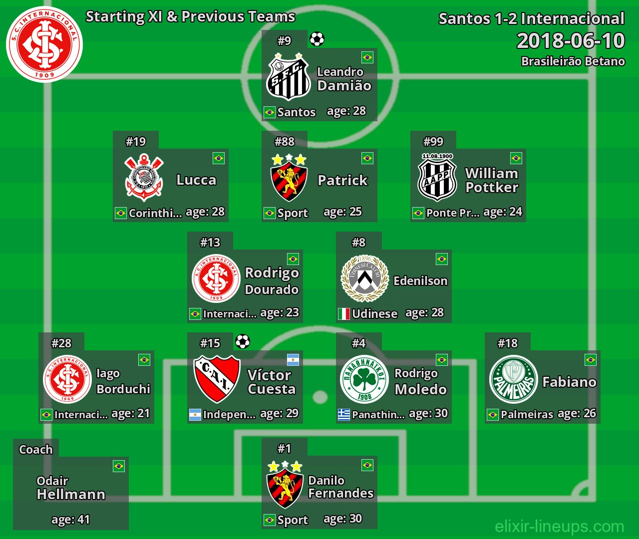 Internacional Starting XI & Previous Teams 2018-06-10