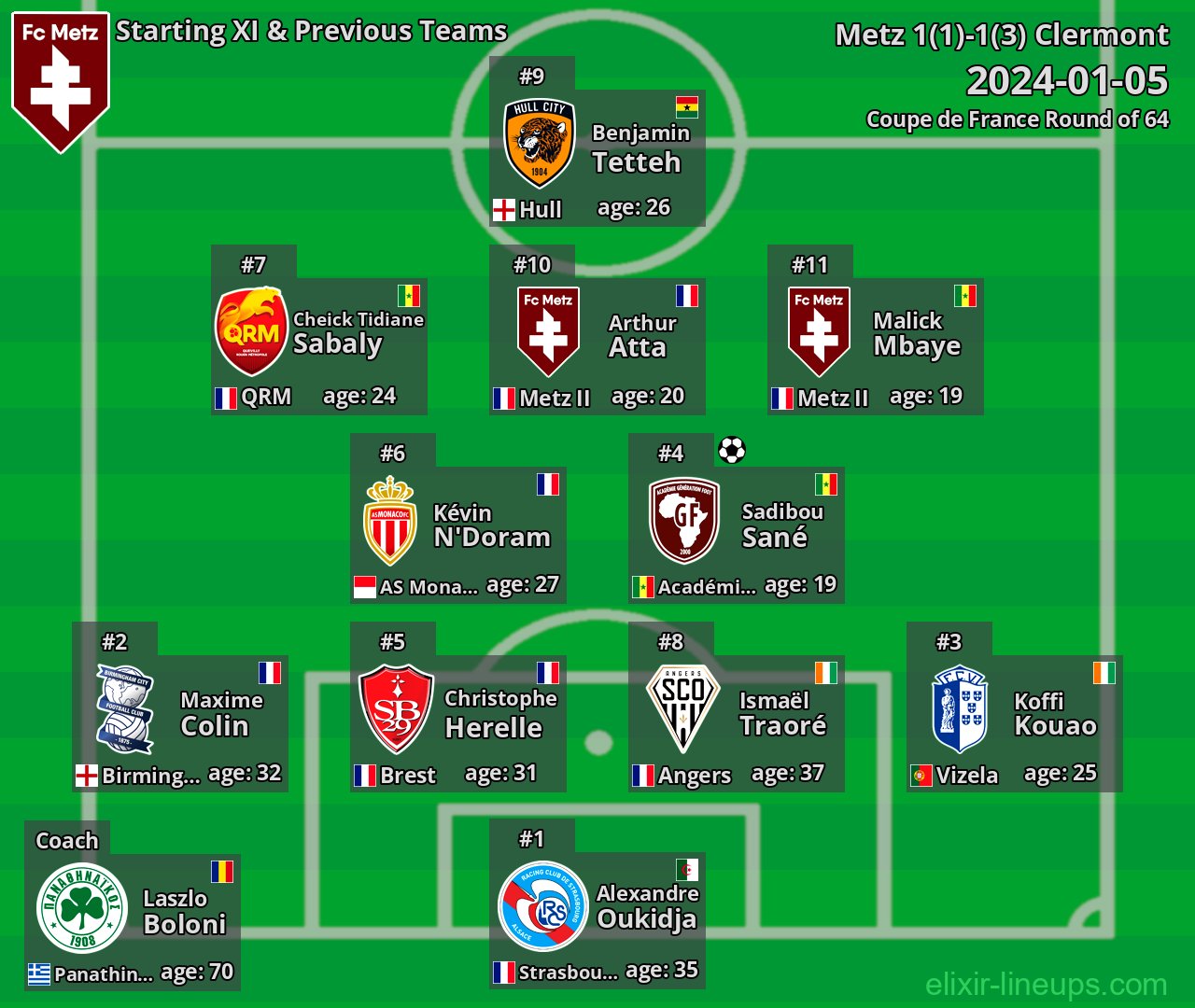 Metz Starting XI & Previous Teams 2024-01-05