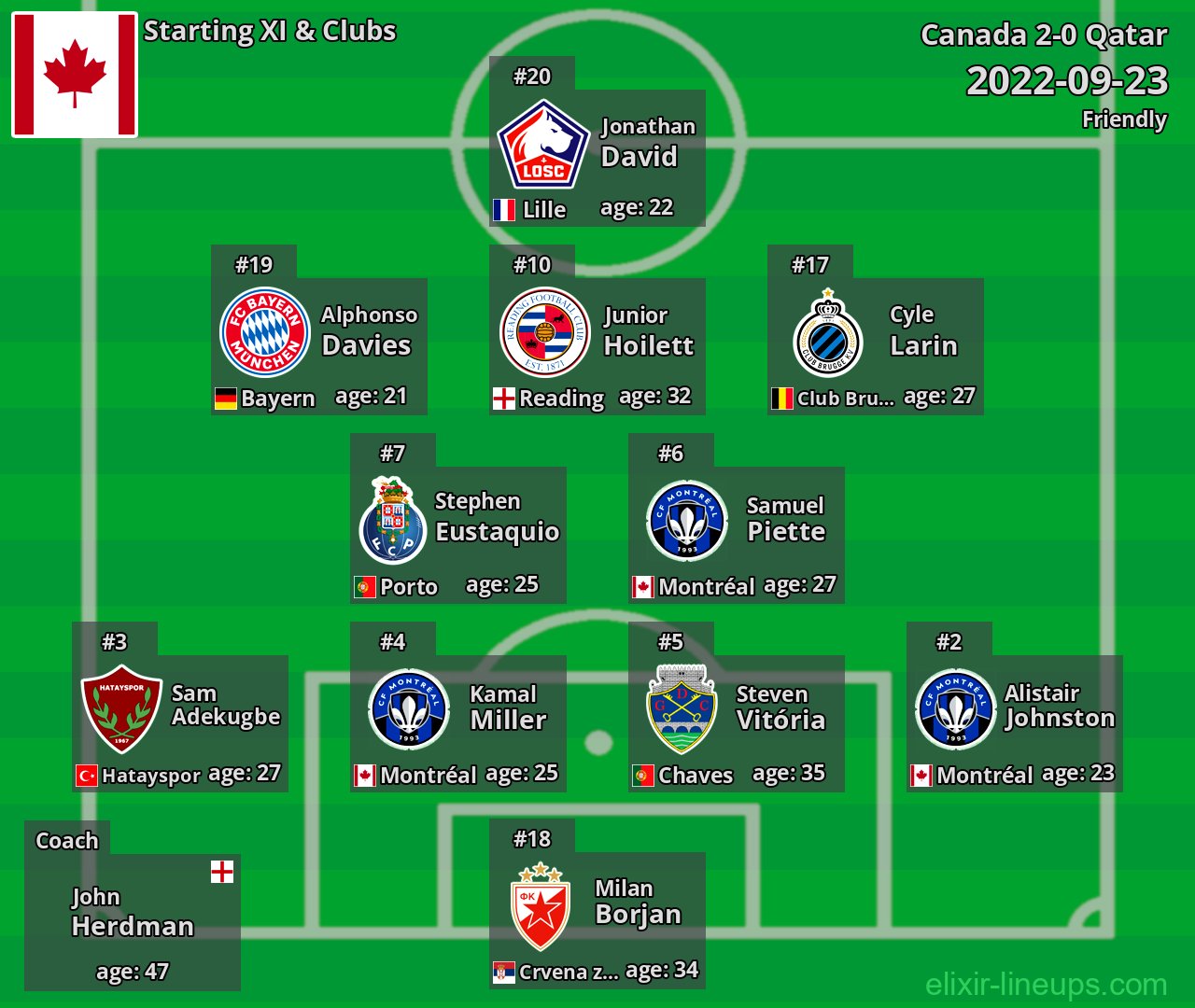 Canada Starting XI 2022-09-23