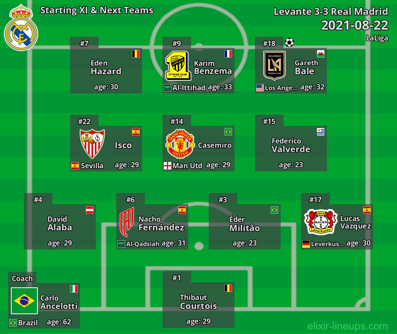 Real Madrid Starting XI & Next Teams 2021-08-22